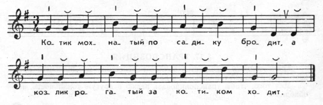 О ритме: метр, такт и размер в музыке
