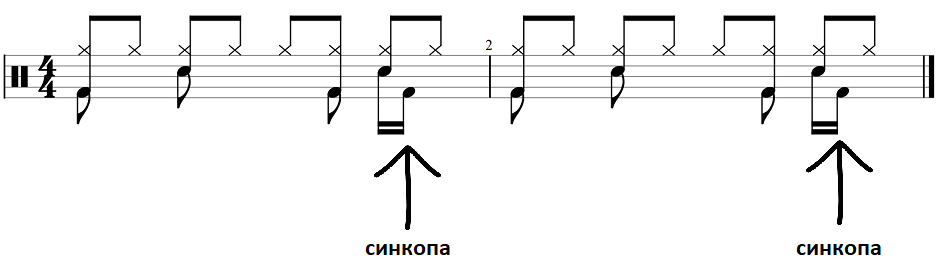 О ритме: метр, такт и размер в музыке